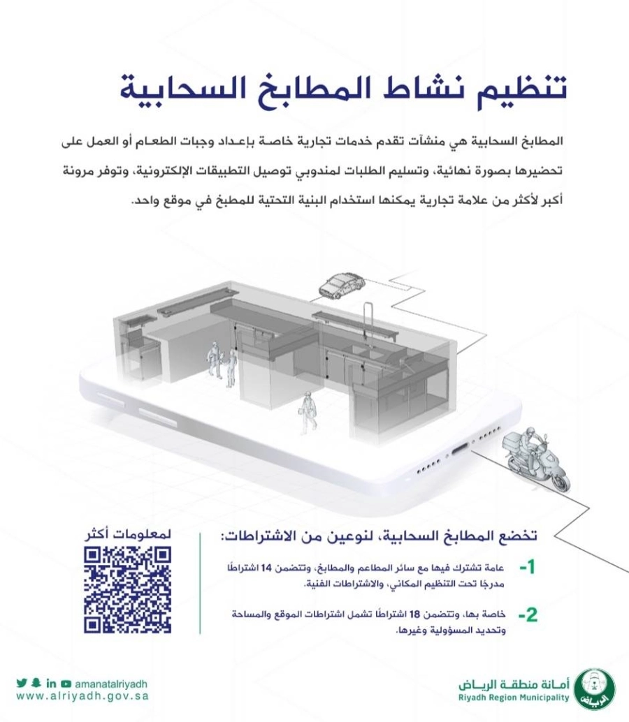 أمانة الرياض تعتمد تنظيم نشاط المطابخ السحابية في العاصمة