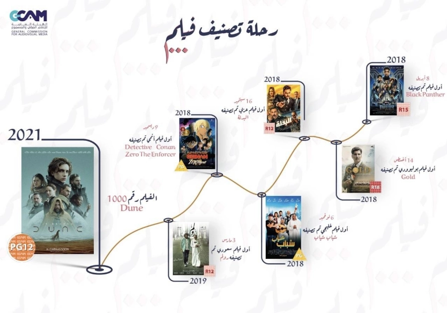 رحلة تصنيف فيلم