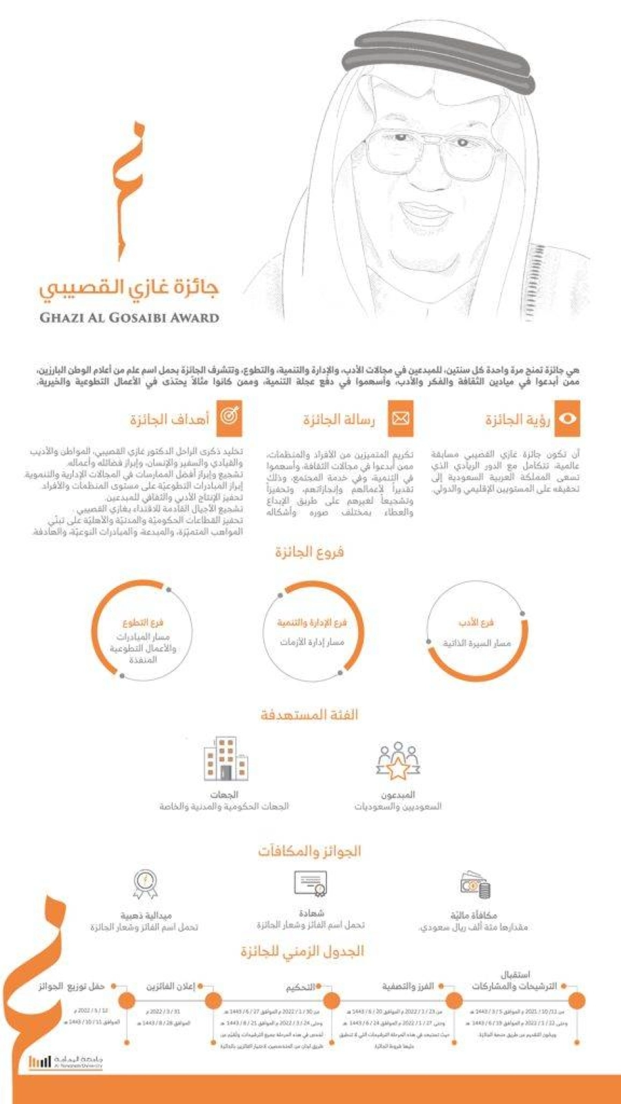 جائزة غازي القصيبي