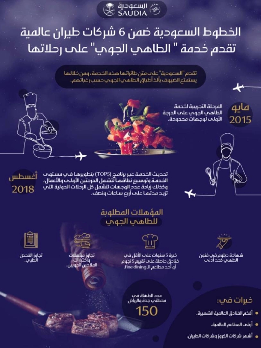 الطاهي الجوي.. خدمة متميزة ترتقي بتجربة السفر لضيوف الخطوط السعودية