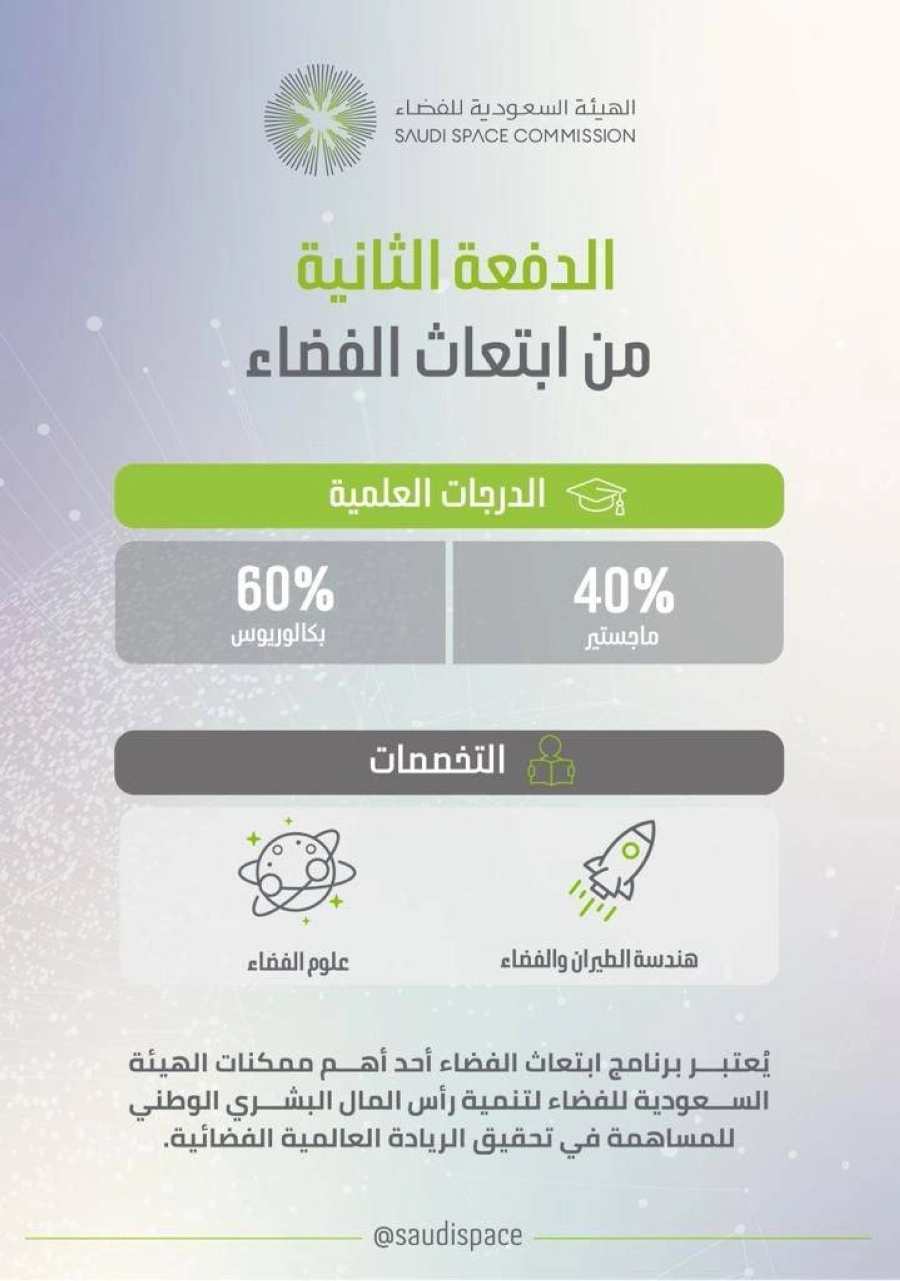 ابتعاث الهيئة السعودية للفضاء