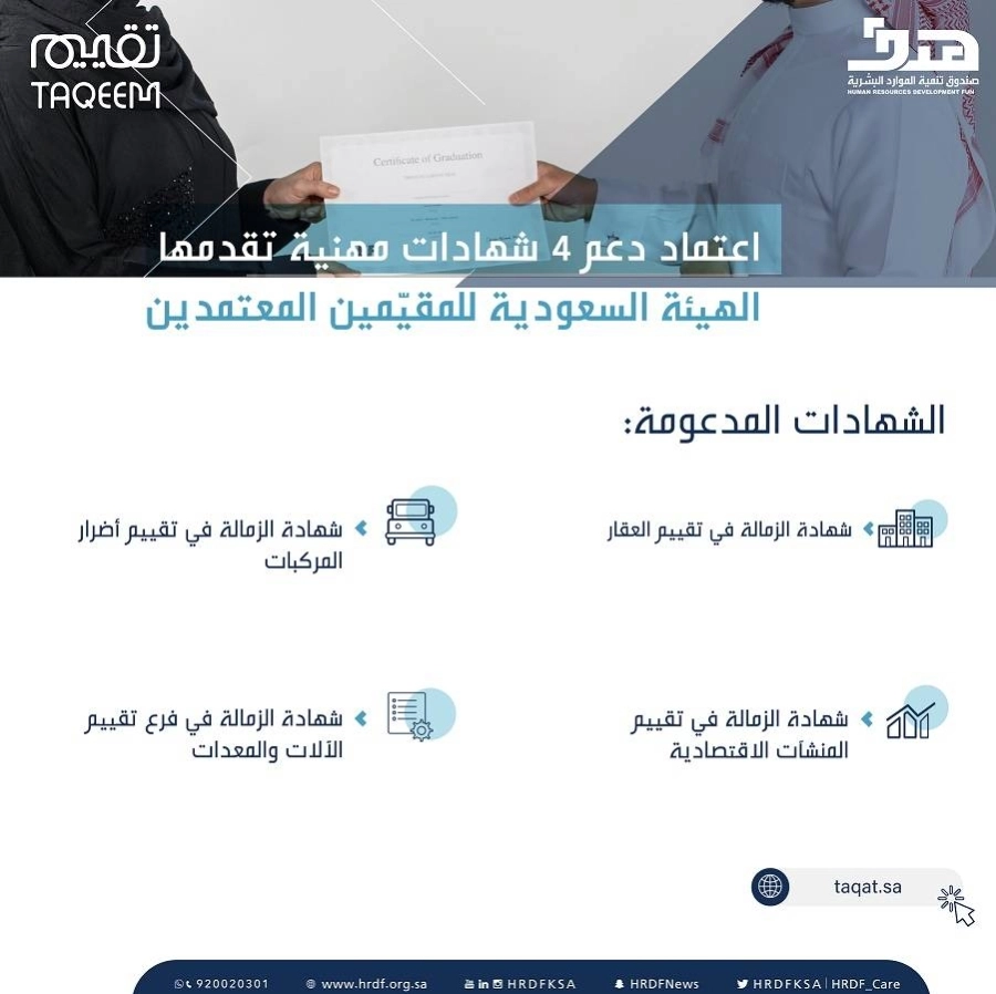 "هدف" يعتمد دعم 4 شهادات مهنية متخصصة تقدمها الهيئة السعودية للمقيّمين المعتمدين