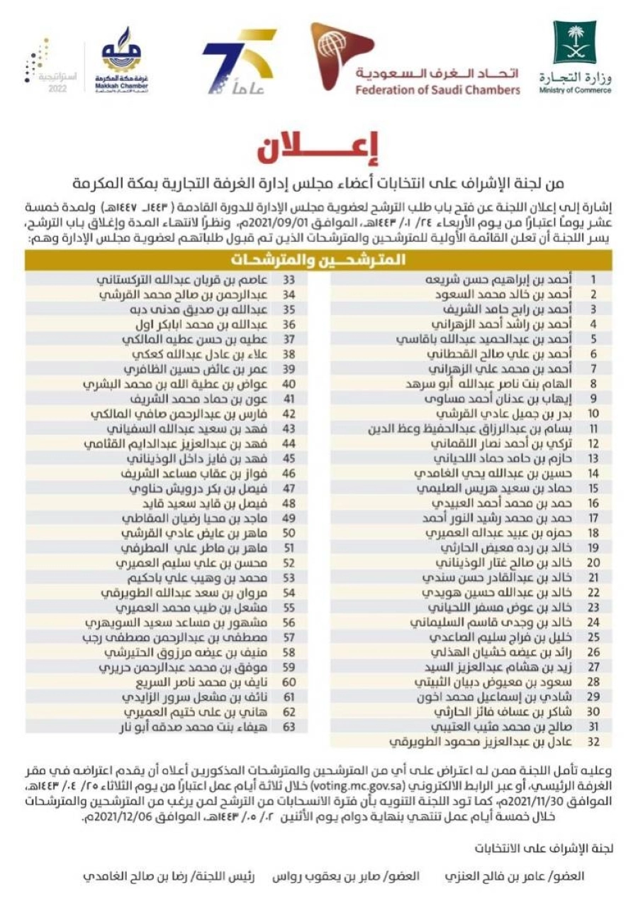 قائمة أسماء المرشحين