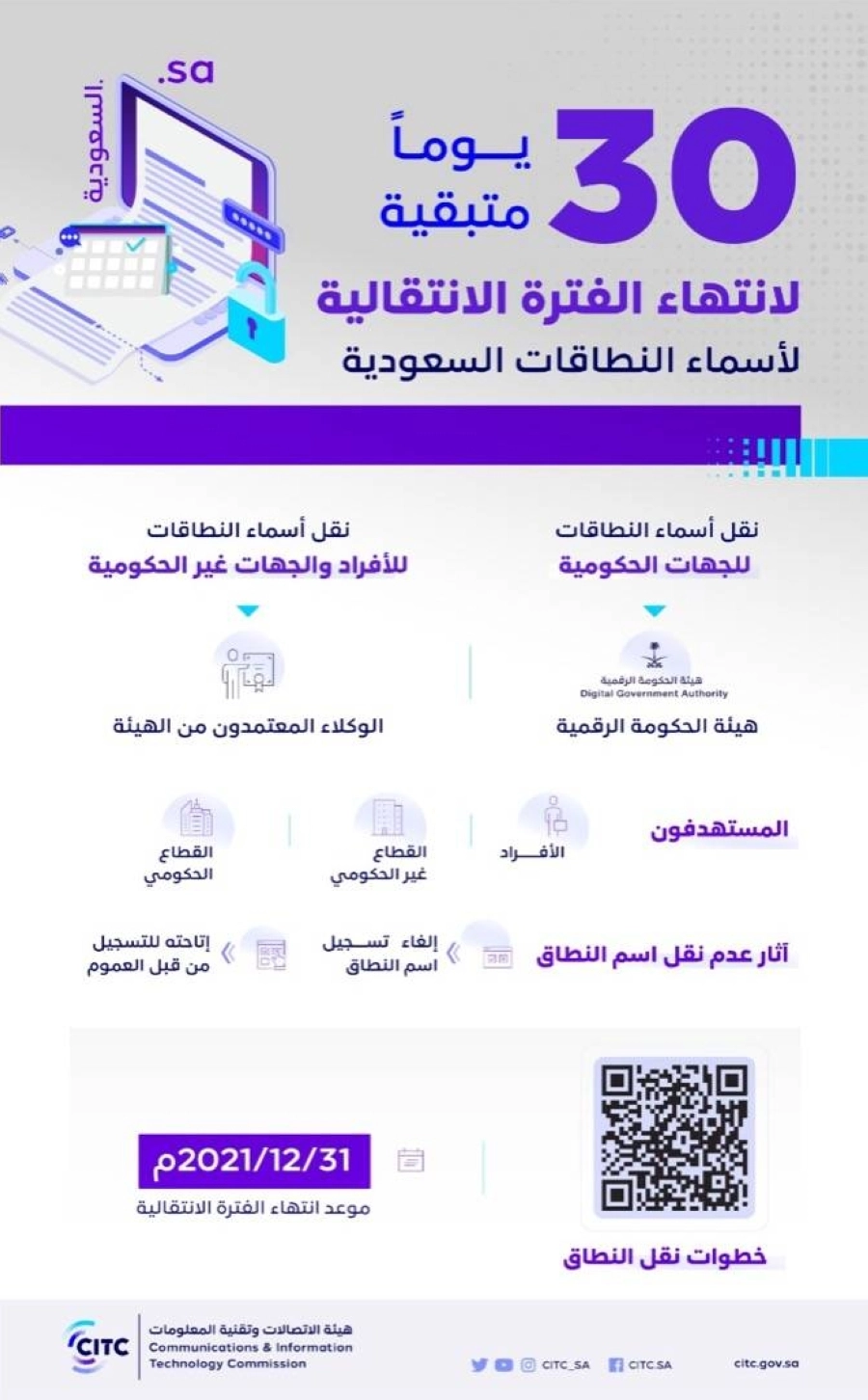 هيئة الاتصالات: 30 يوماً لانتهاء الفترة الانتقالية لأسماء النطاقات السعودية