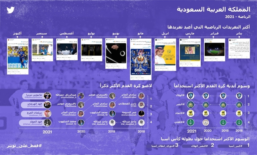OnlyOnTwitter_KSA_Infographic_AR