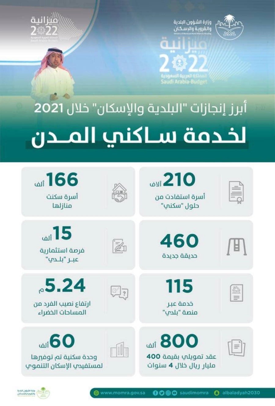 أبرز إنجازات البلدية والإسكان 2021