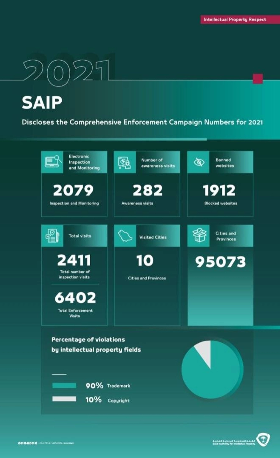 The seizure of 95,000 materials infringing intellectual property rights