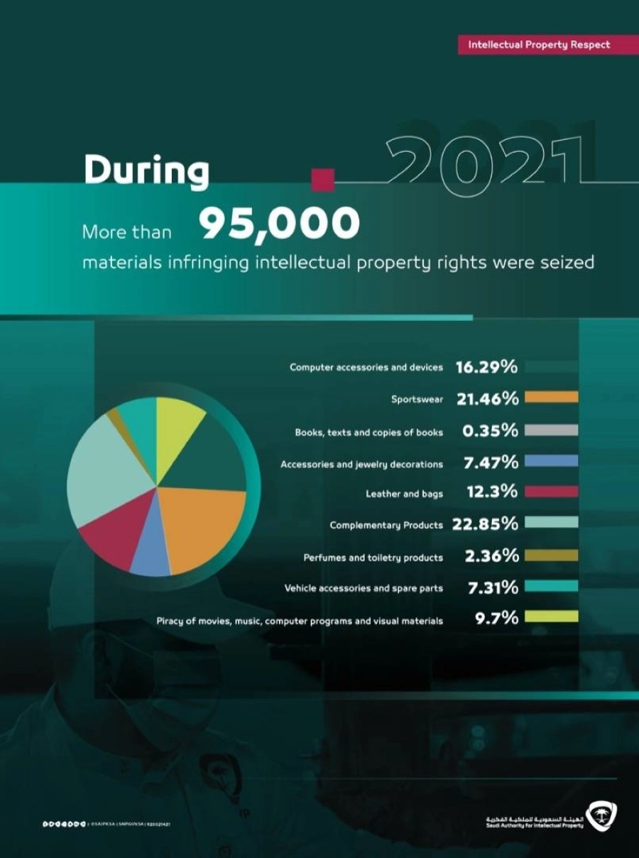 The seizure of 95,000 materials infringing intellectual property rights