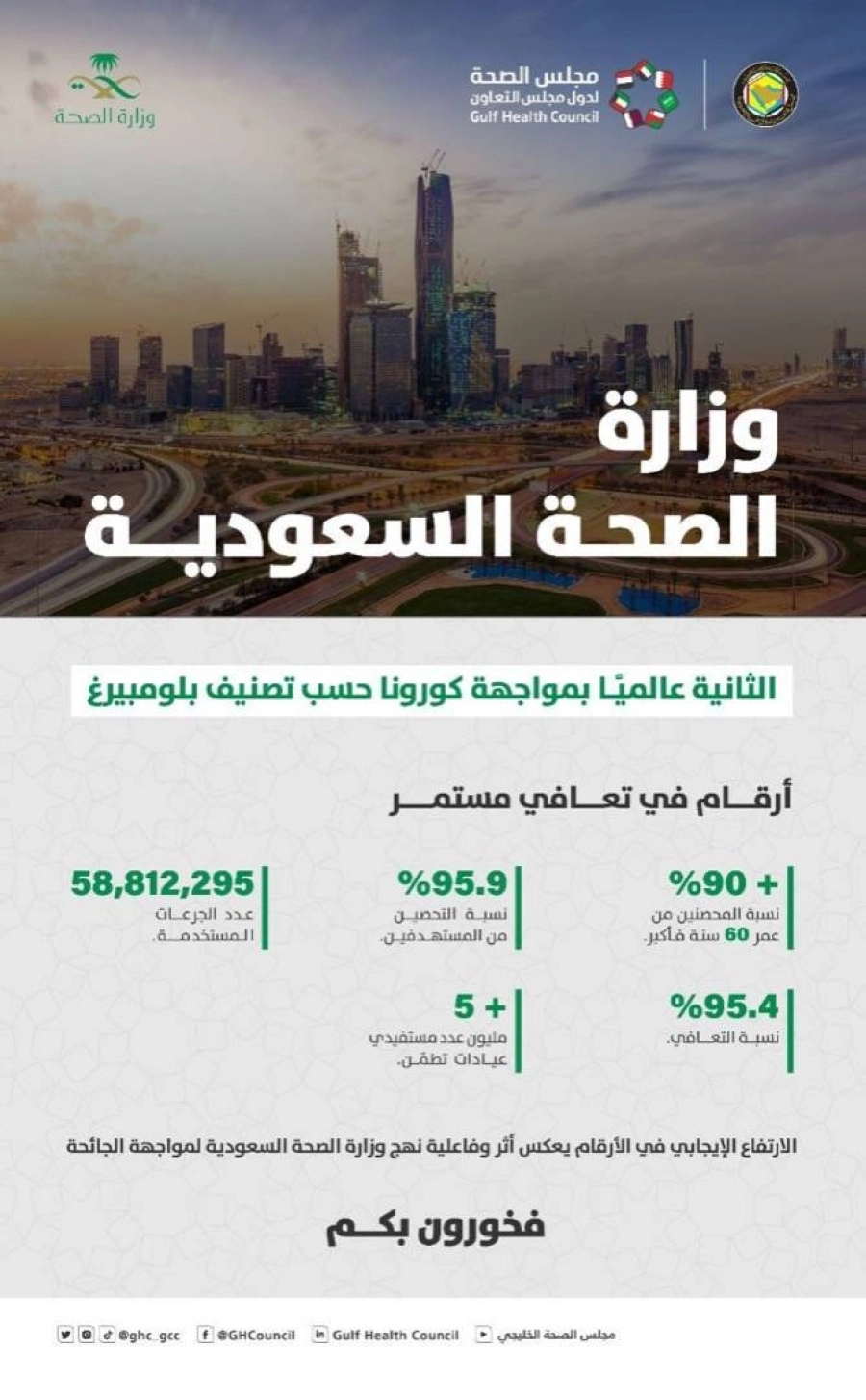 مجلس الصحة الخليجي يشيد بجهود الصحة السعودية في مواجهة جائحة كورونا