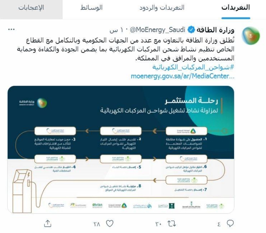تغريدة وزارة الطاقة