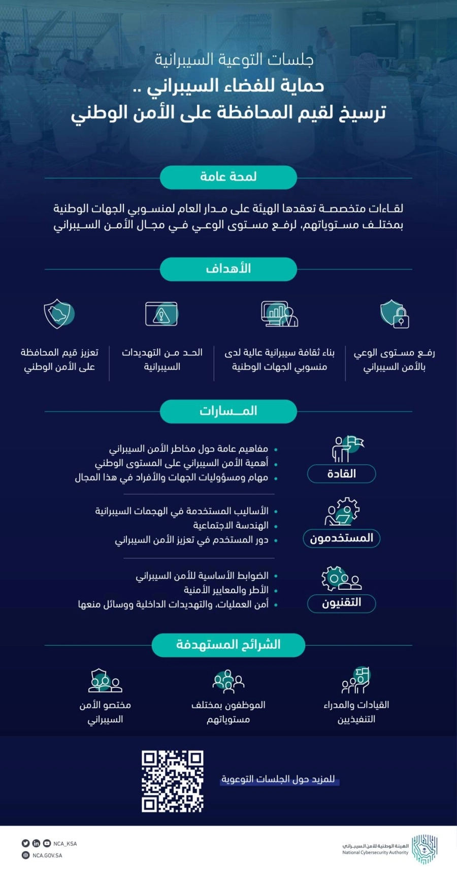 انفوجرافيك التوعية