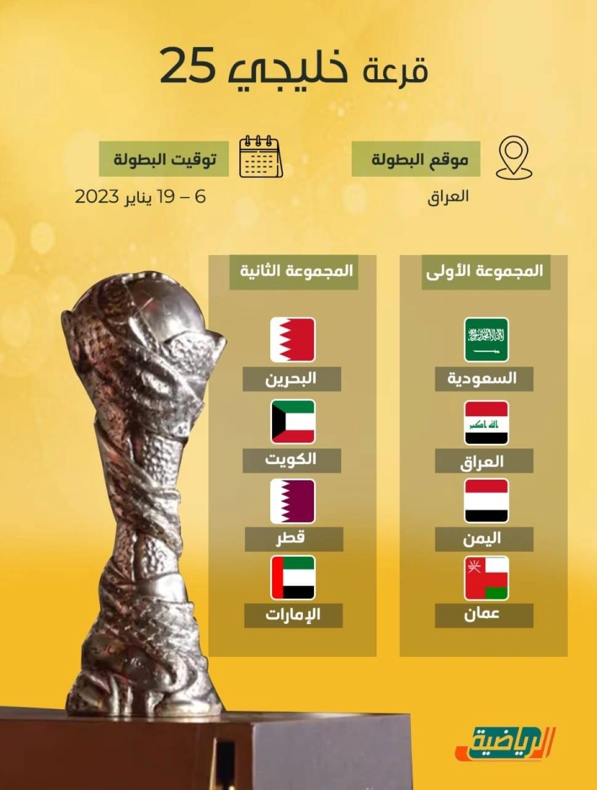 نتائج القرعة