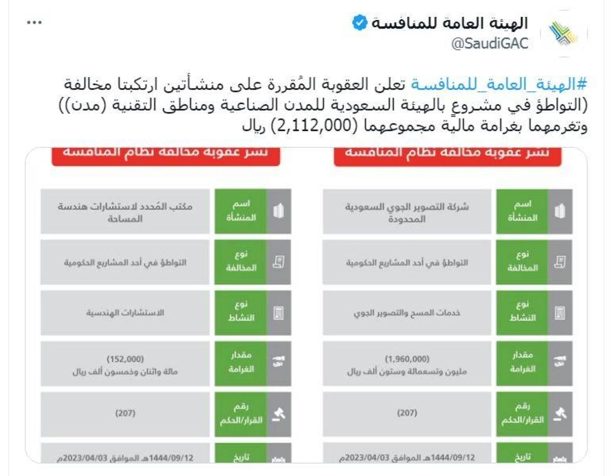 

قرار هيئة المنافسة