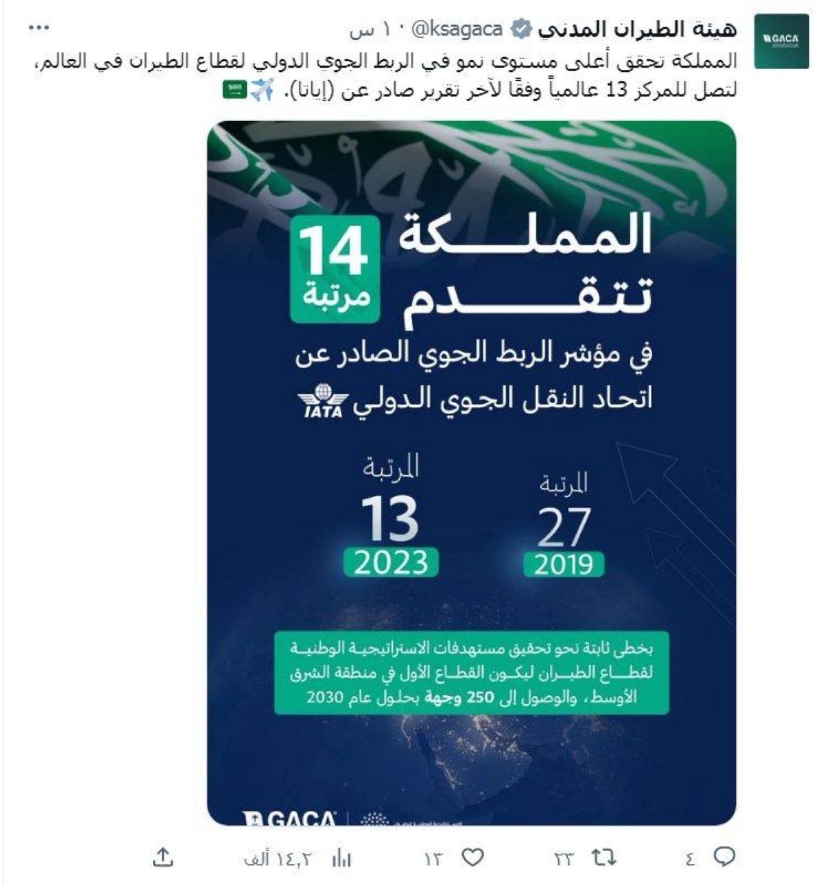 تغريدة الهيئة أمس