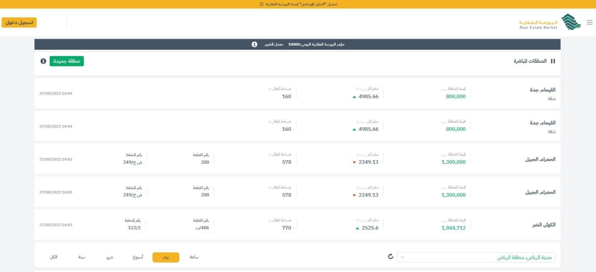 البورصة العقارية في أول يوم تداول