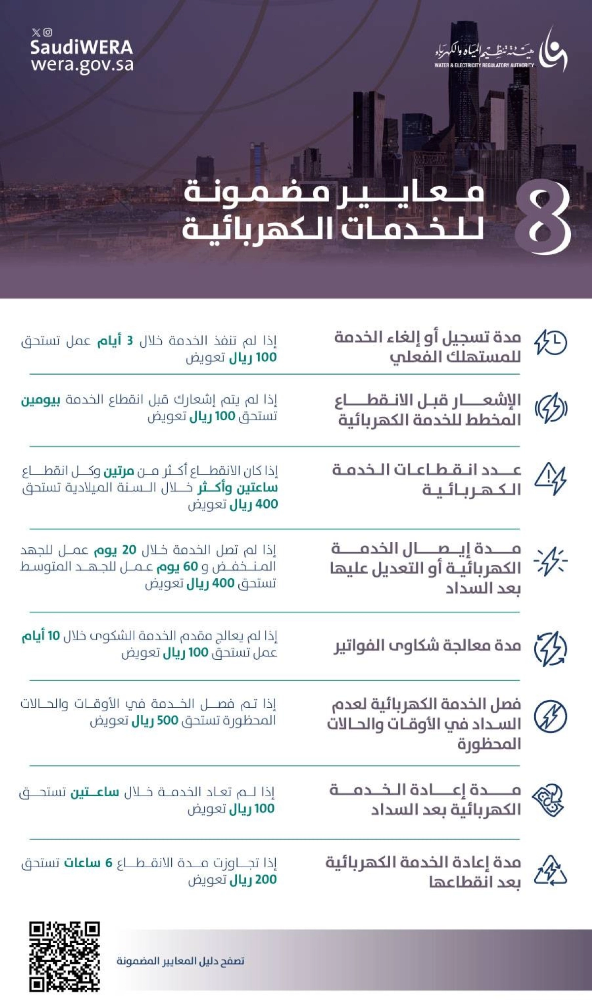 المعايير المضمونة 