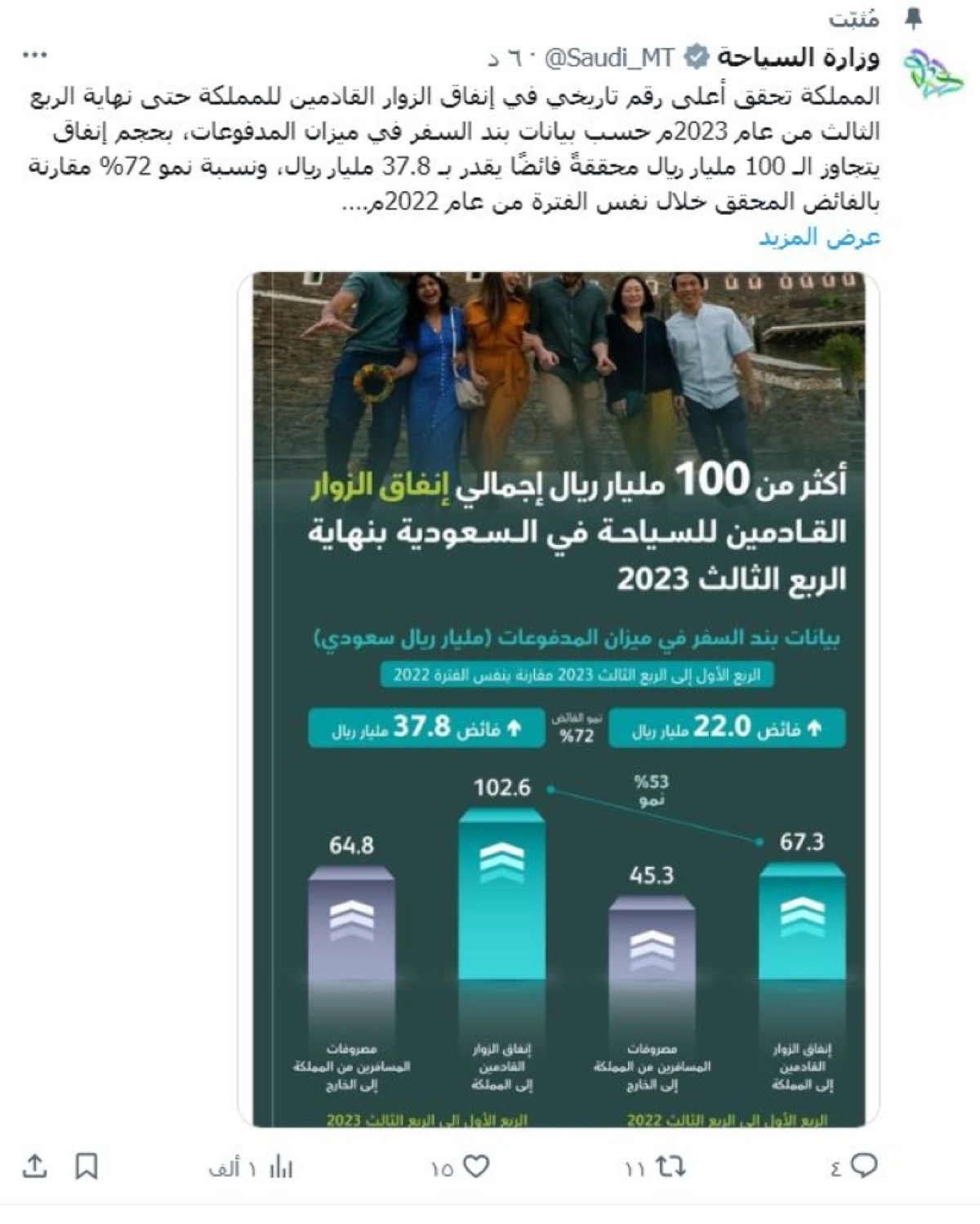 تغريدة وزارة السياحة أمس