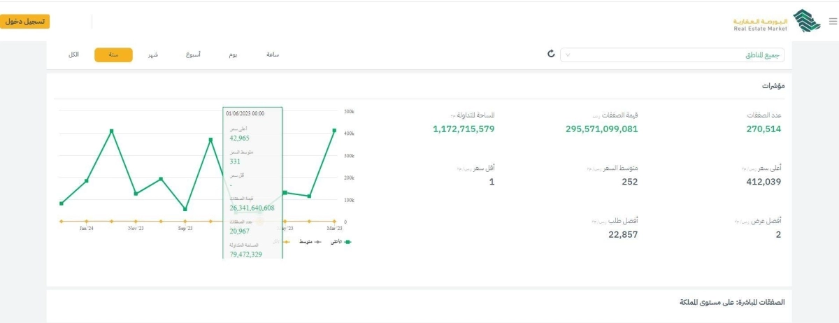 البورصة العقارية