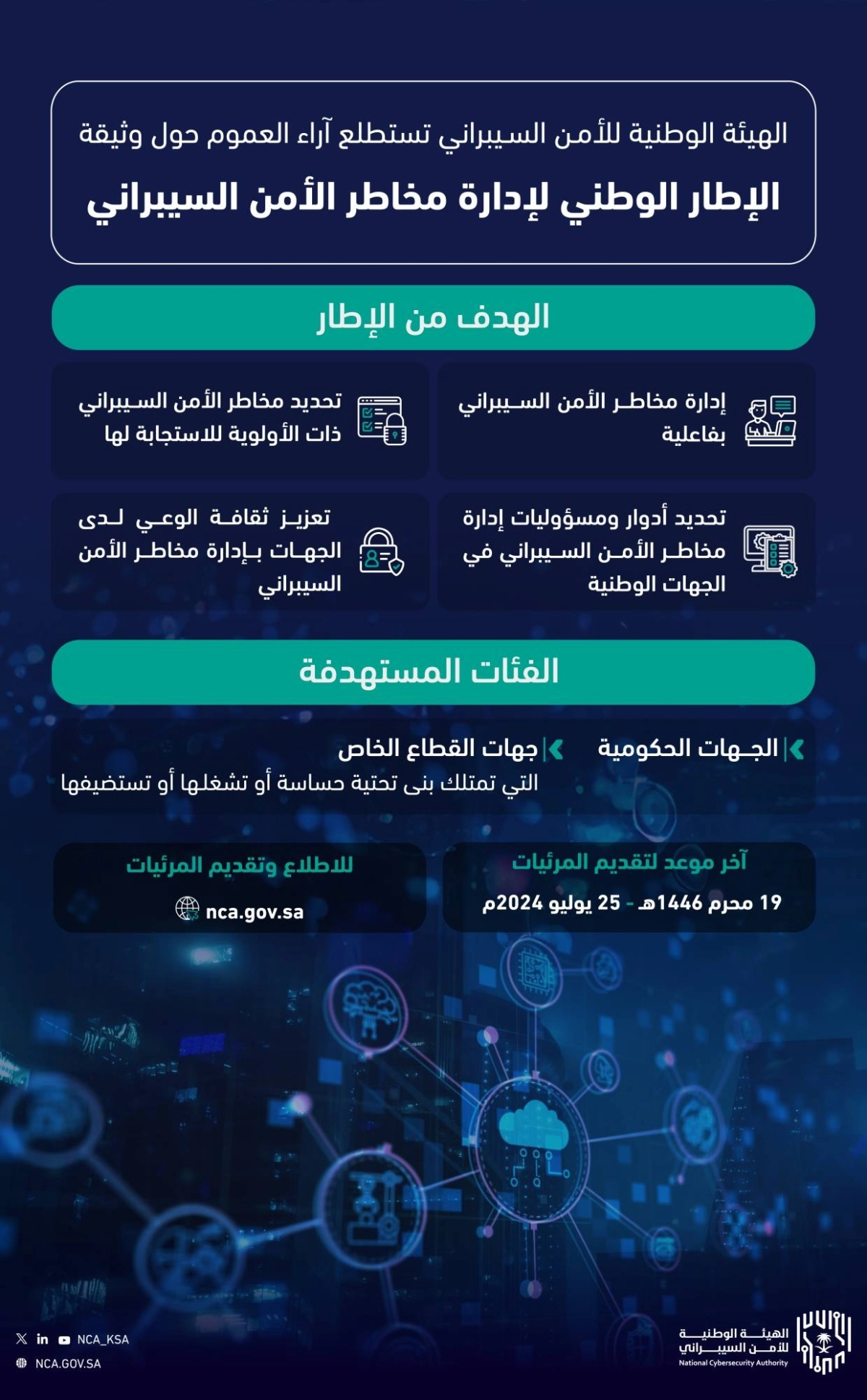 استطلاع آراء العموم حول وثيقة الإطار الوطني لإدارة مخاطر الأمن السيبراني