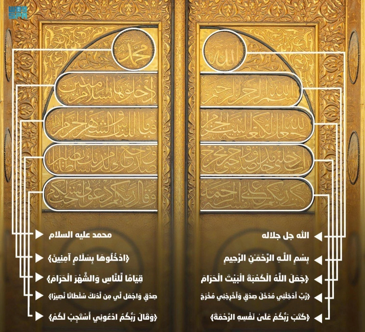 


آيات بخط الثلث تزين باب الكعبة                                (مكة) 