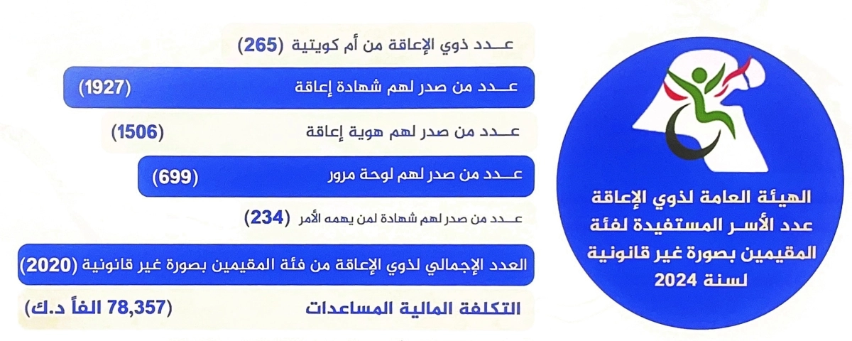 قانون الجنسية : ce qu'il faut savoir — image 2