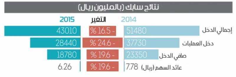سابك