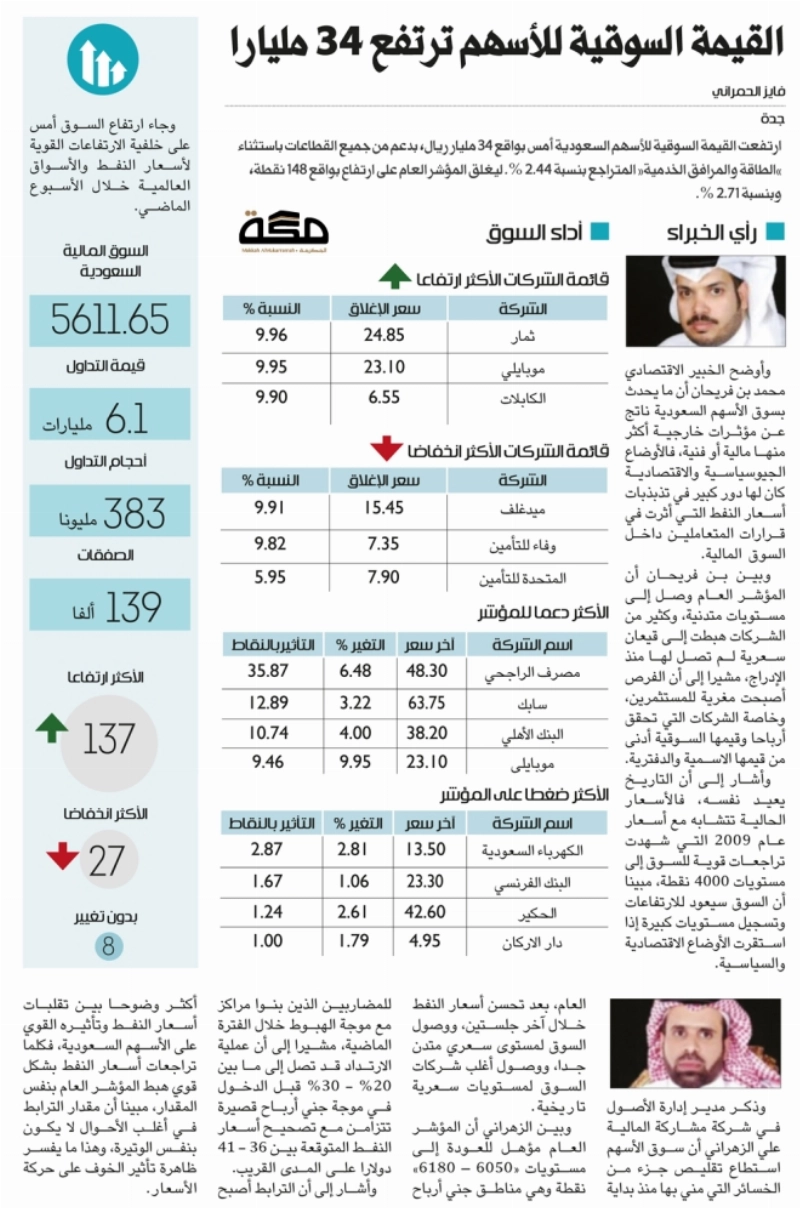 المؤشر