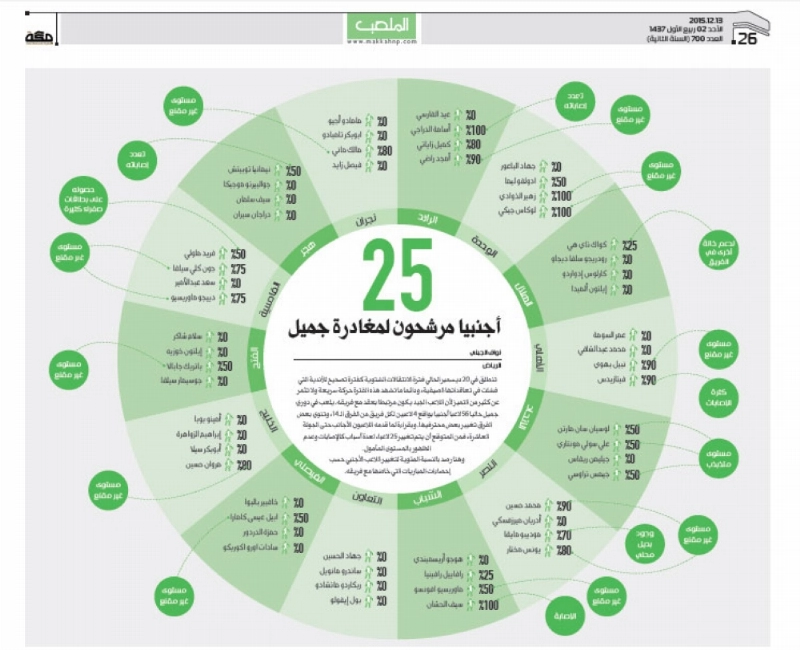 ضوئية لقراءة "مكة" قبل بداية فترة التسجيلات