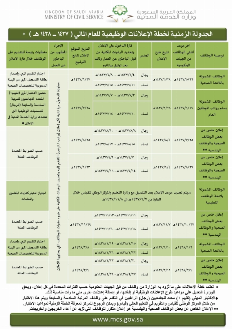 الجدولة الزمنية لخطة الإعلانات الوظيفية