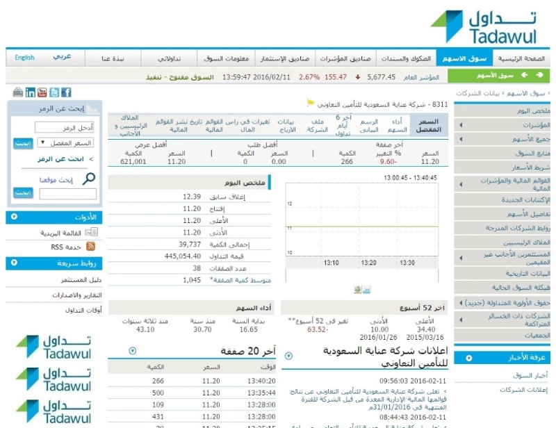 سهم عناية بعد وقف التداول عليه أمس (مكة)