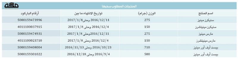 المنتجات