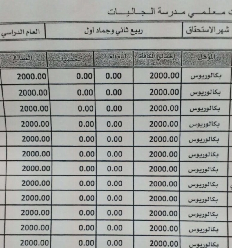 من مسير رواتب إحدى مدارس الجاليات أمس (مكة)