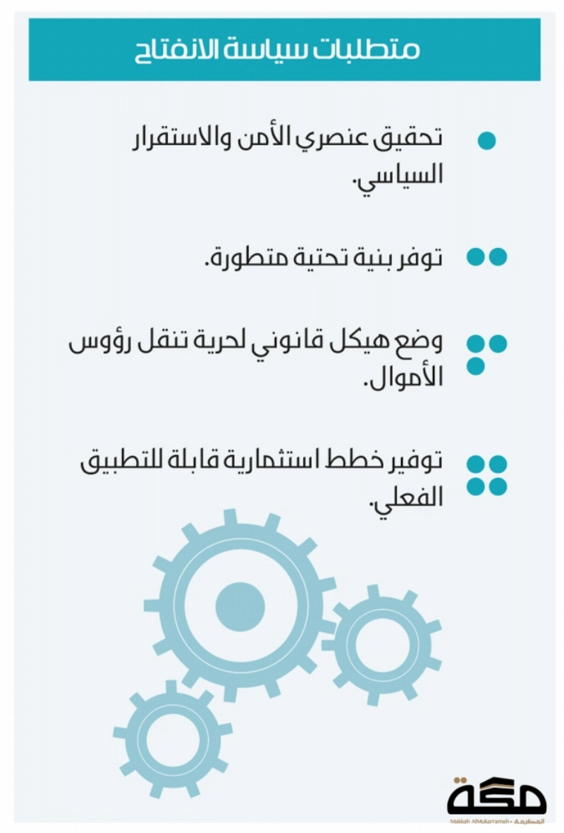 الانفتاح