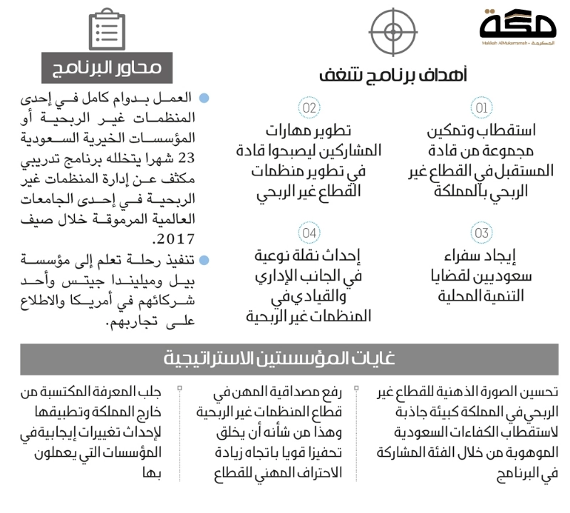 مؤسسة الملك