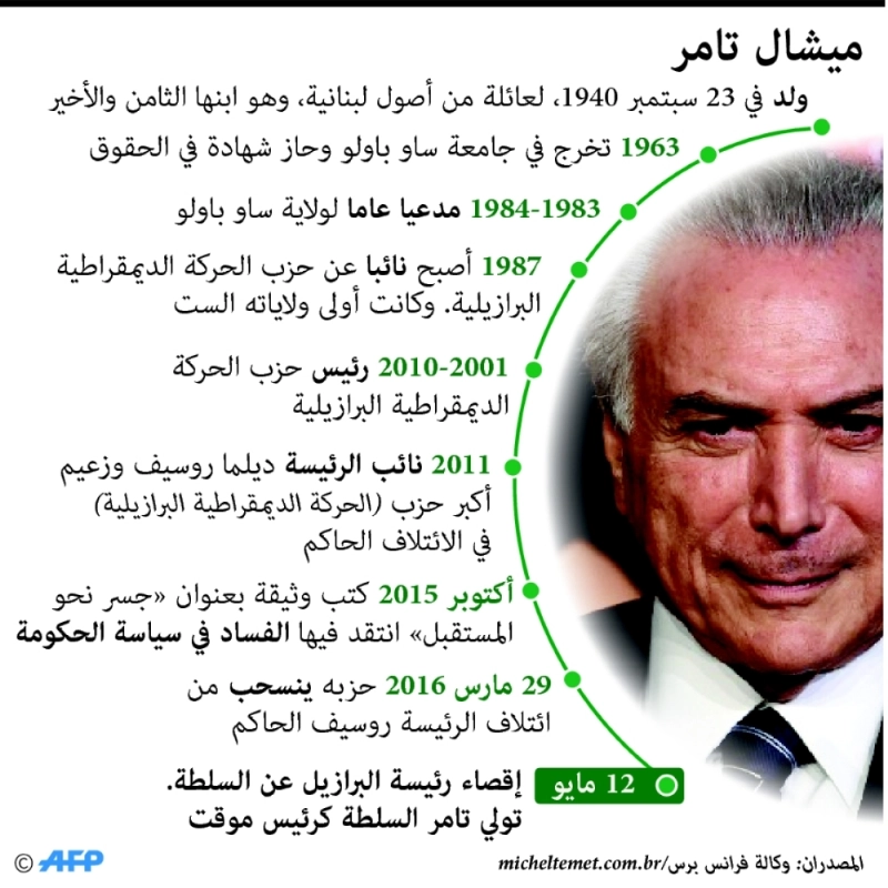 جراف