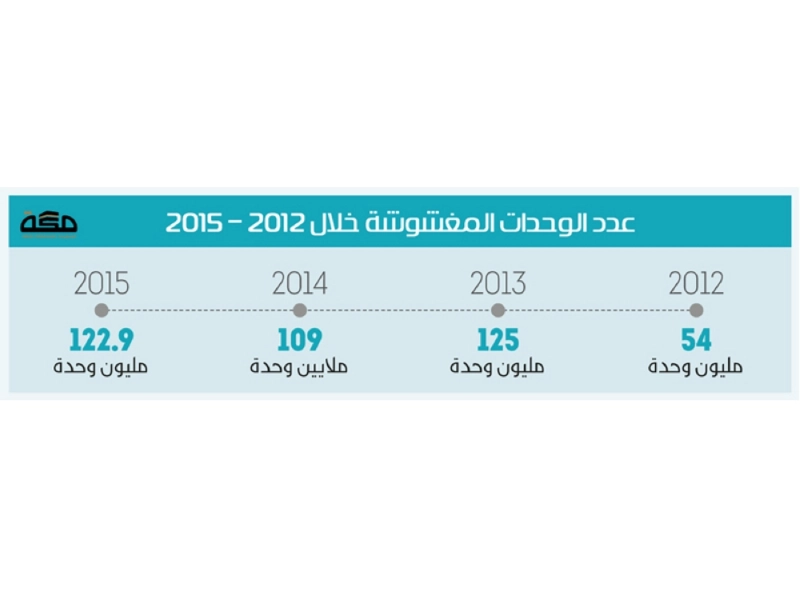 الوحدات المغشوشة
