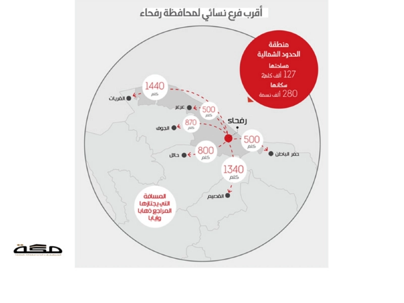 رفحاء