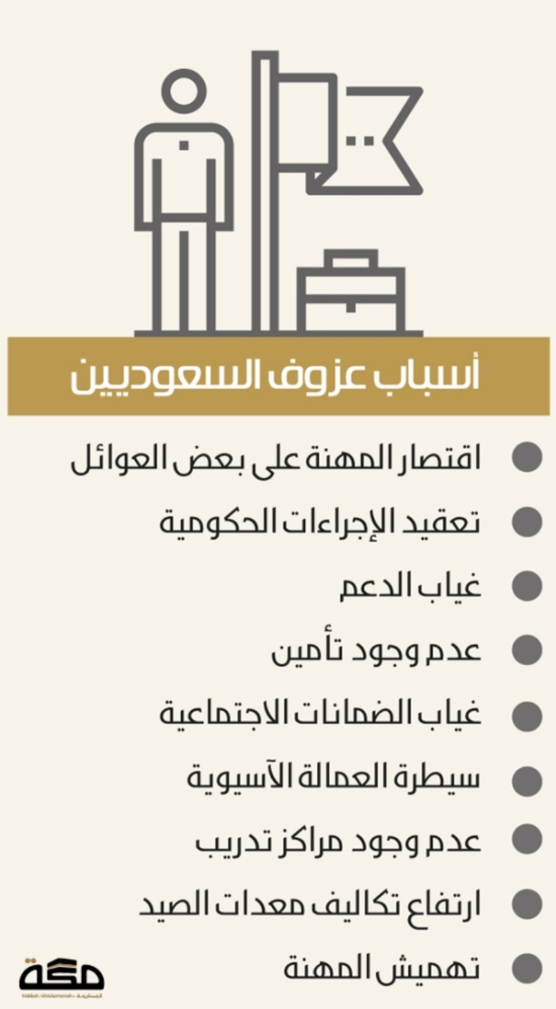 اسباب عزوف السعوديين