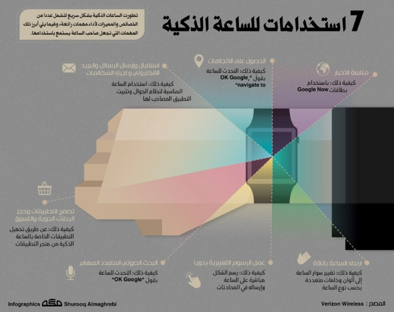 ٧ استخدامات للساعة الذكية