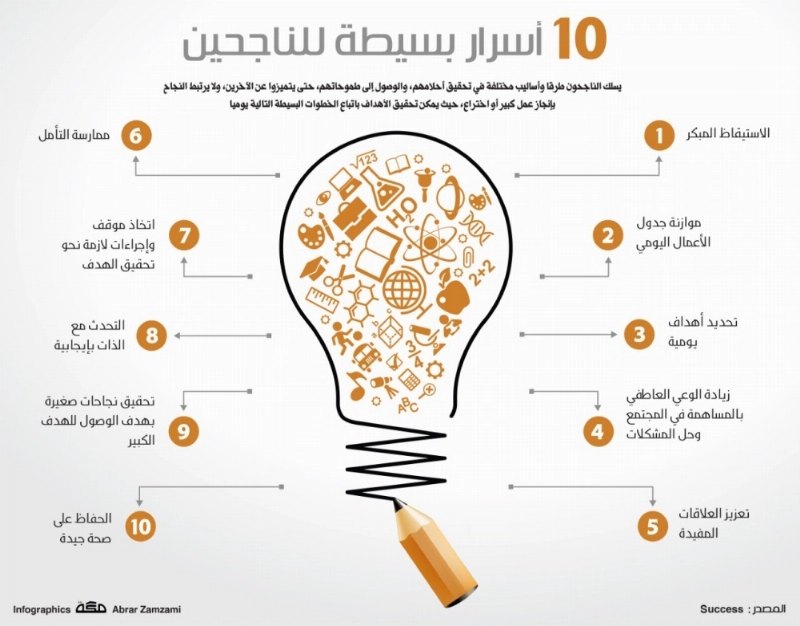 10 أسرار بسيطة للناجحين