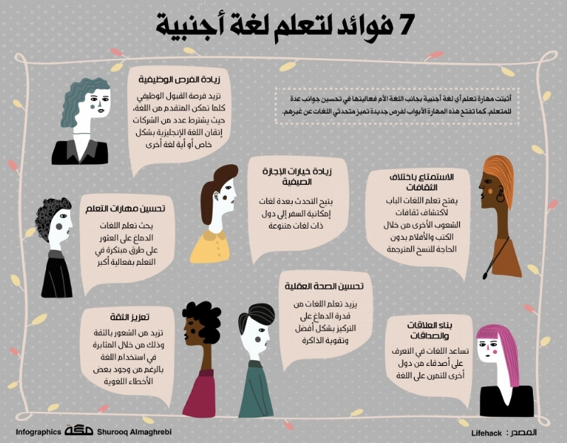 فواىد اللغات