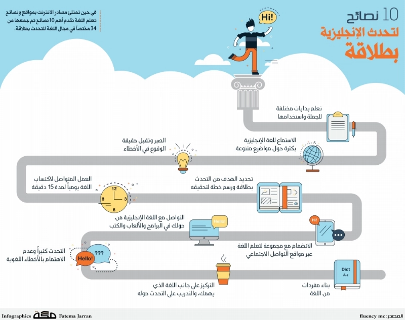 نصائح لتحدث الانجليزية ببساطة