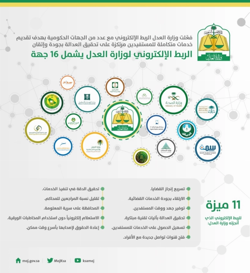 مميزات الربط الالكتروني (مكة)