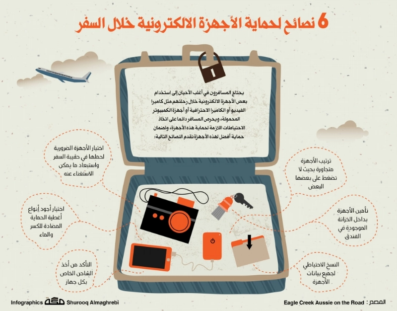 6 نصائح لحماية الأجهزة الالكترونية خلال السفر