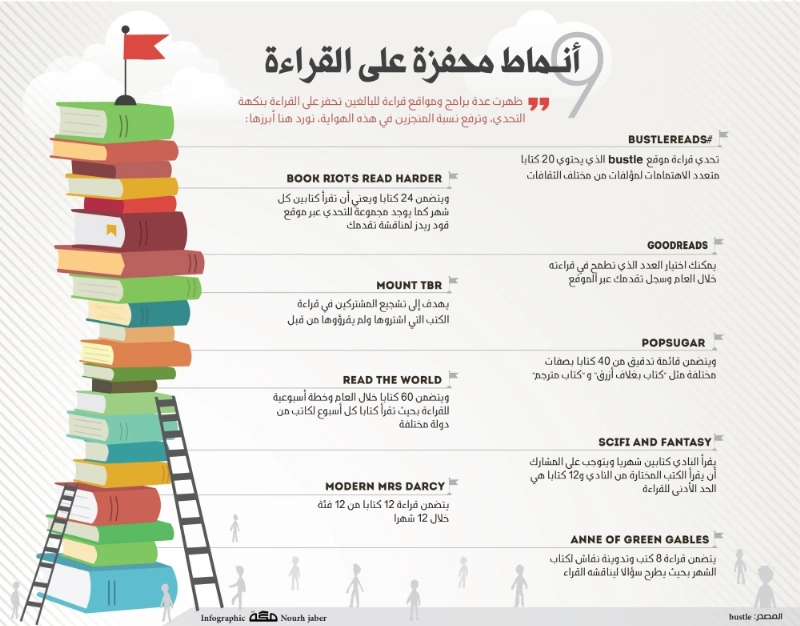 9 أنماط محفزة على القراءة