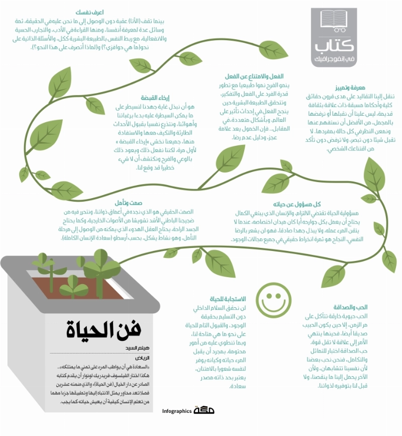 كتاب في إنفوجرافيك فن الحياة