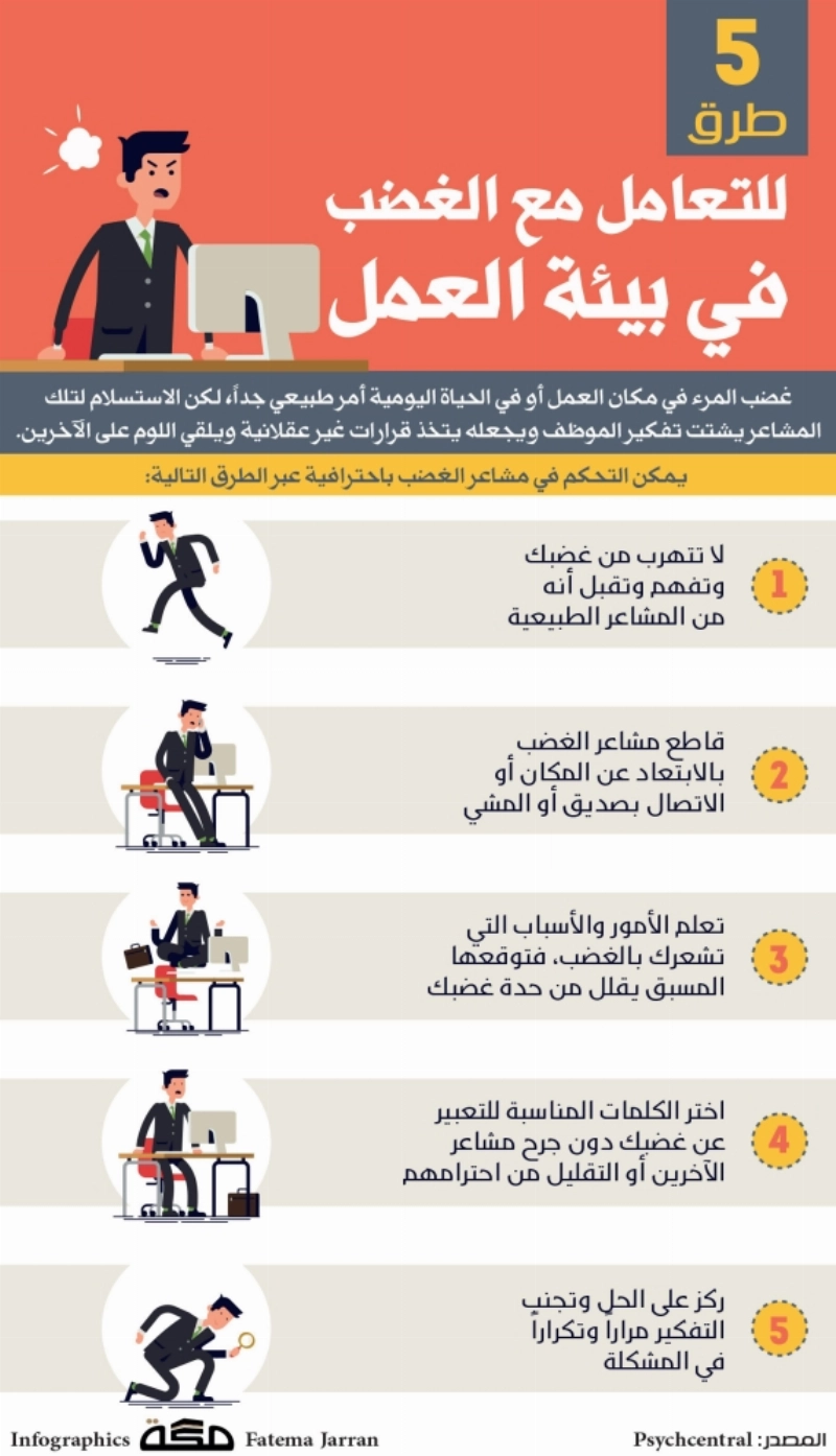 الغضب في العمل