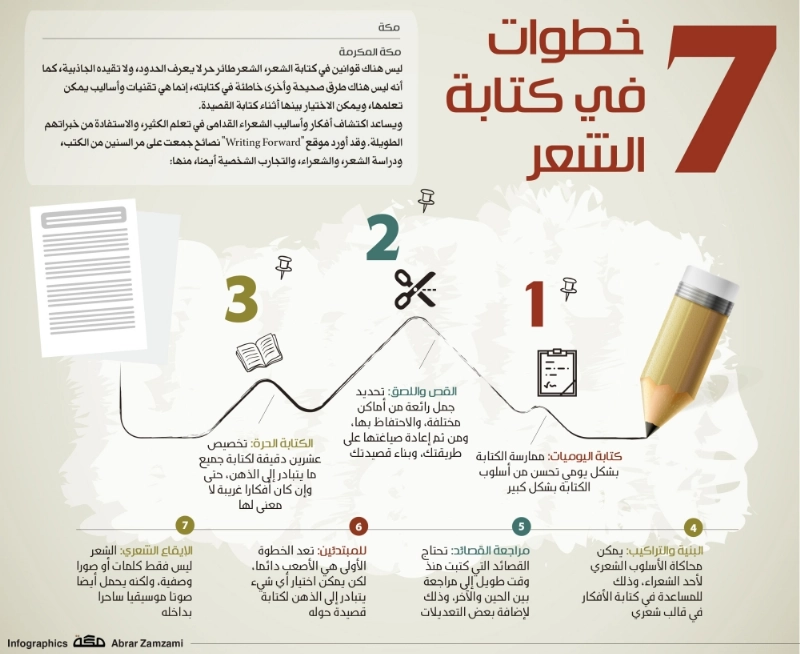 7 خطوات في كتابة الشعر