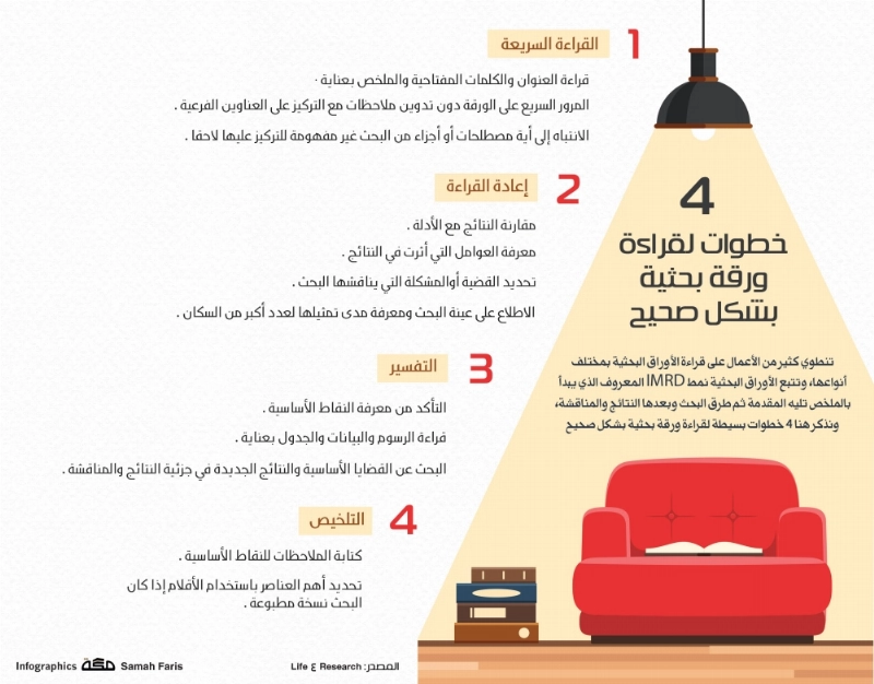 ورقة--بحث-