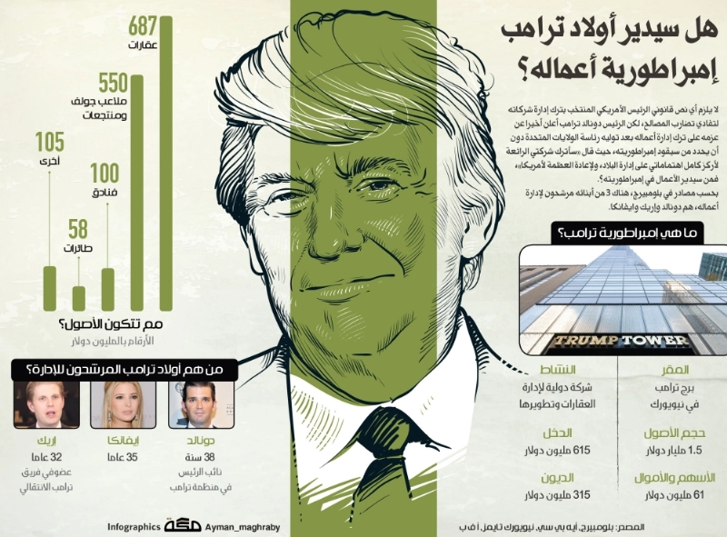 هل سيدير أولاد ترامب إمبراطورية أعماله؟